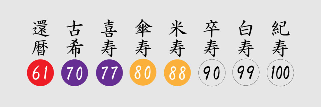 還暦祝い
